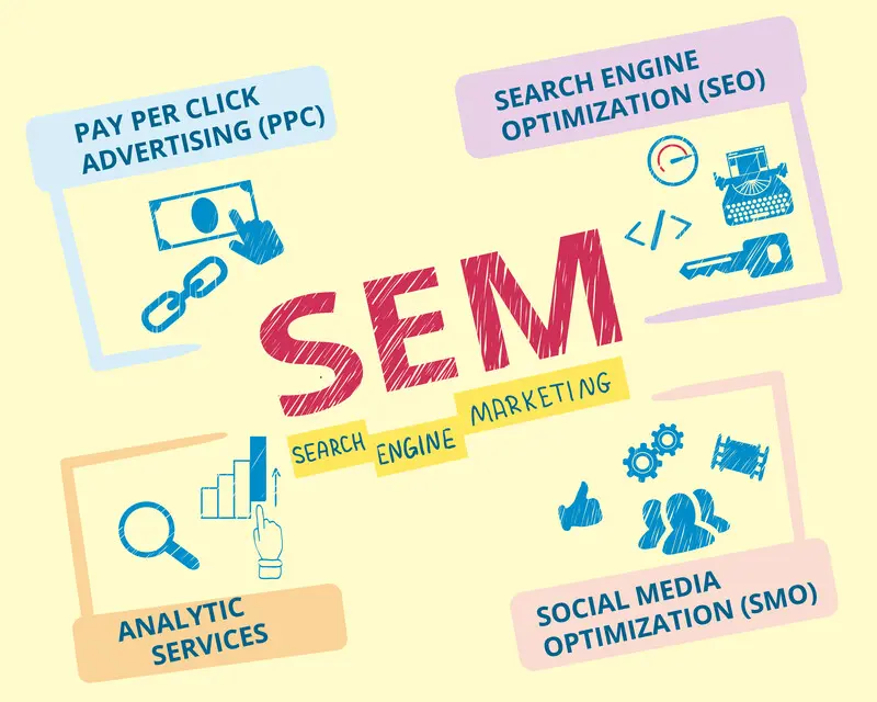 SEM and PPC