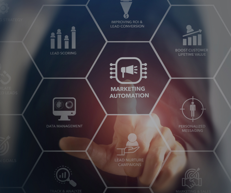 B2B Marketing Automation